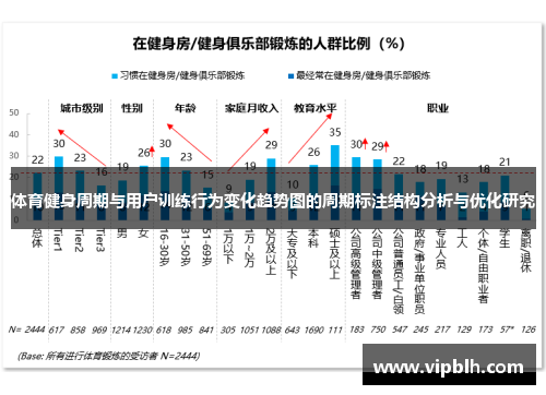 体育健身周期与用户训练行为变化趋势图的周期标注结构分析与优化研究