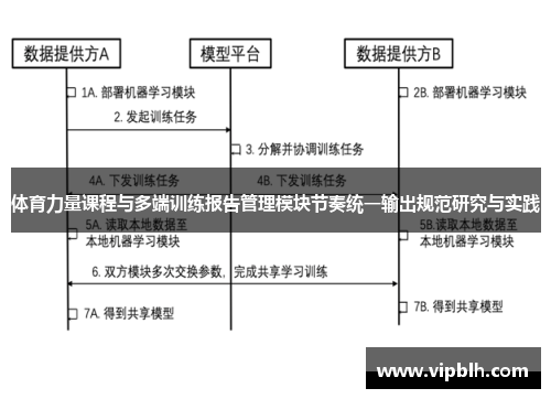 体育力量课程与多端训练报告管理模块节奏统一输出规范研究与实践