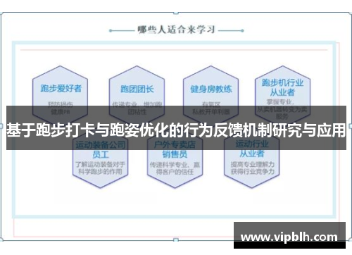 基于跑步打卡与跑姿优化的行为反馈机制研究与应用