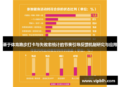 基于体育跑步打卡与失败率统计的节奏引导反馈机制研究与应用