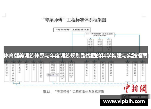 体育健美训练体系与年度训练规划路线图的科学构建与实践指南