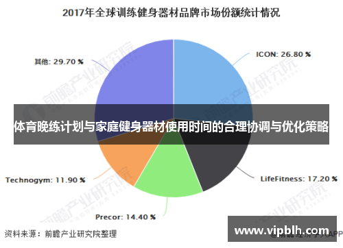 体育晚练计划与家庭健身器材使用时间的合理协调与优化策略