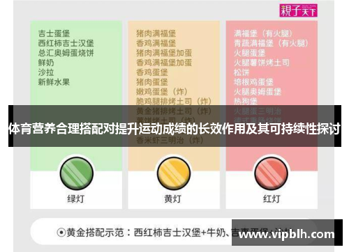 体育营养合理搭配对提升运动成绩的长效作用及其可持续性探讨