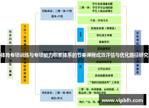 体育专项训练与专项能力积累体系的节奏课程成效评估与优化路径研究