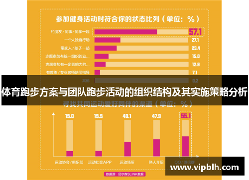 体育跑步方案与团队跑步活动的组织结构及其实施策略分析