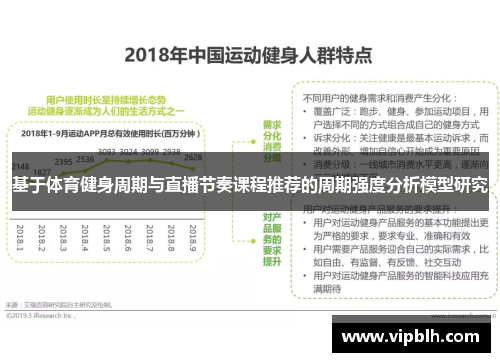 基于体育健身周期与直播节奏课程推荐的周期强度分析模型研究