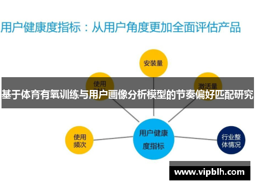基于体育有氧训练与用户画像分析模型的节奏偏好匹配研究