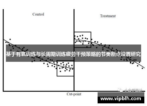基于有氧训练与长周期训练疲劳干预策略的节奏断点设置研究